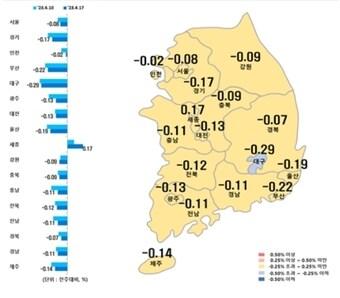 본문 이미지 - 시·도별 아파트 매매가격지수 변동률