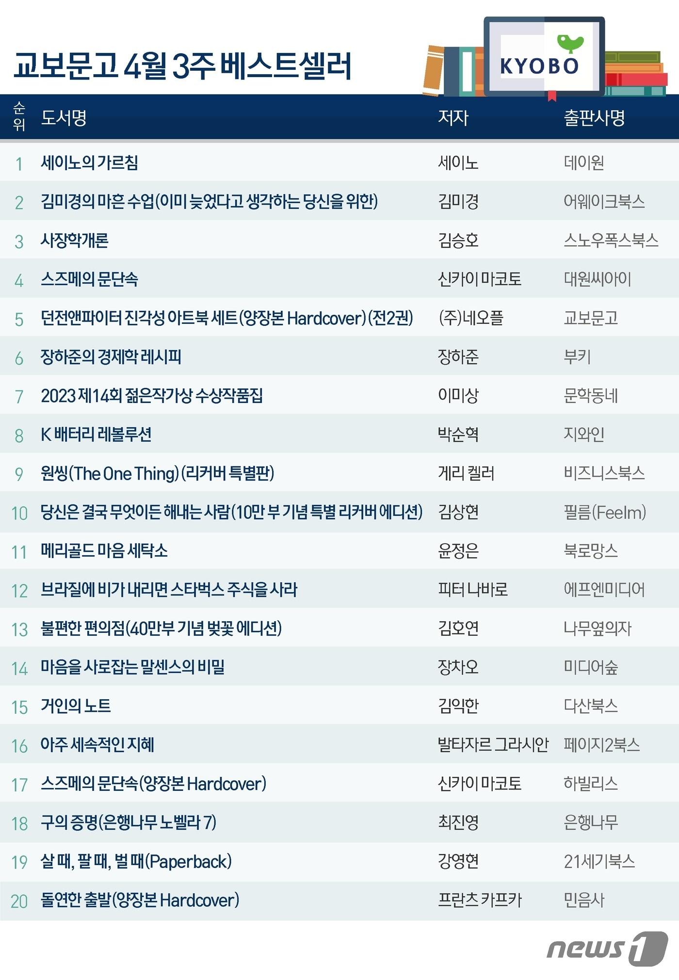 본문 이미지 - ⓒ News1 양혜림 디자이너