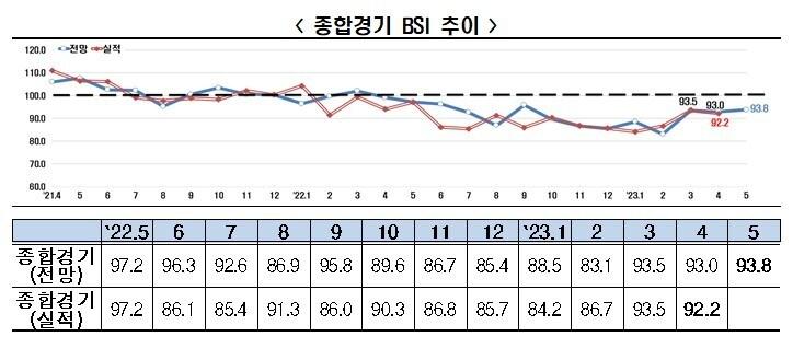 본문 이미지 - (전경련 제공)
