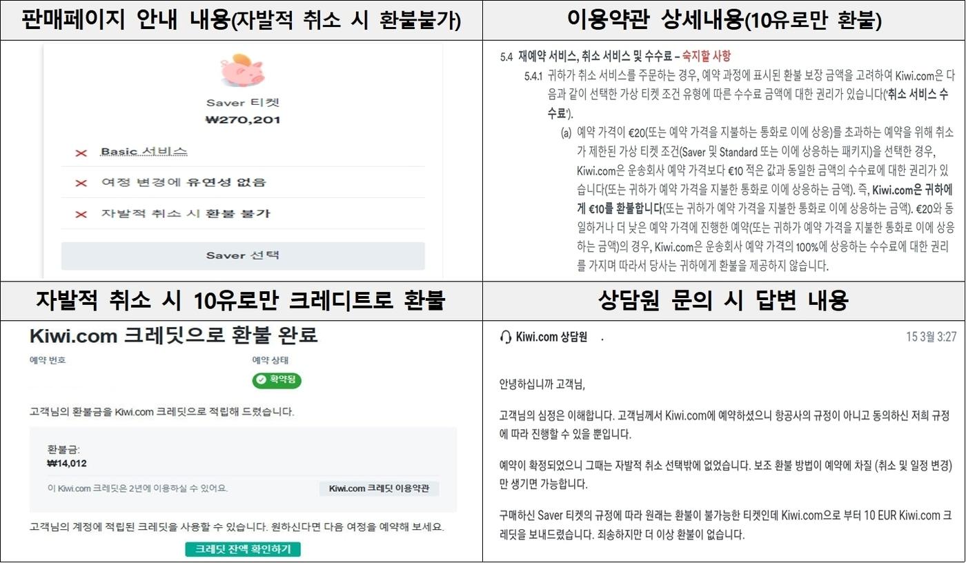 본문 이미지 - 키위닷컴의 취소 시 10유로(크레디트) 지급 관련 안내 내용(한국소비자원 제공). 2023.04.25/뉴스1