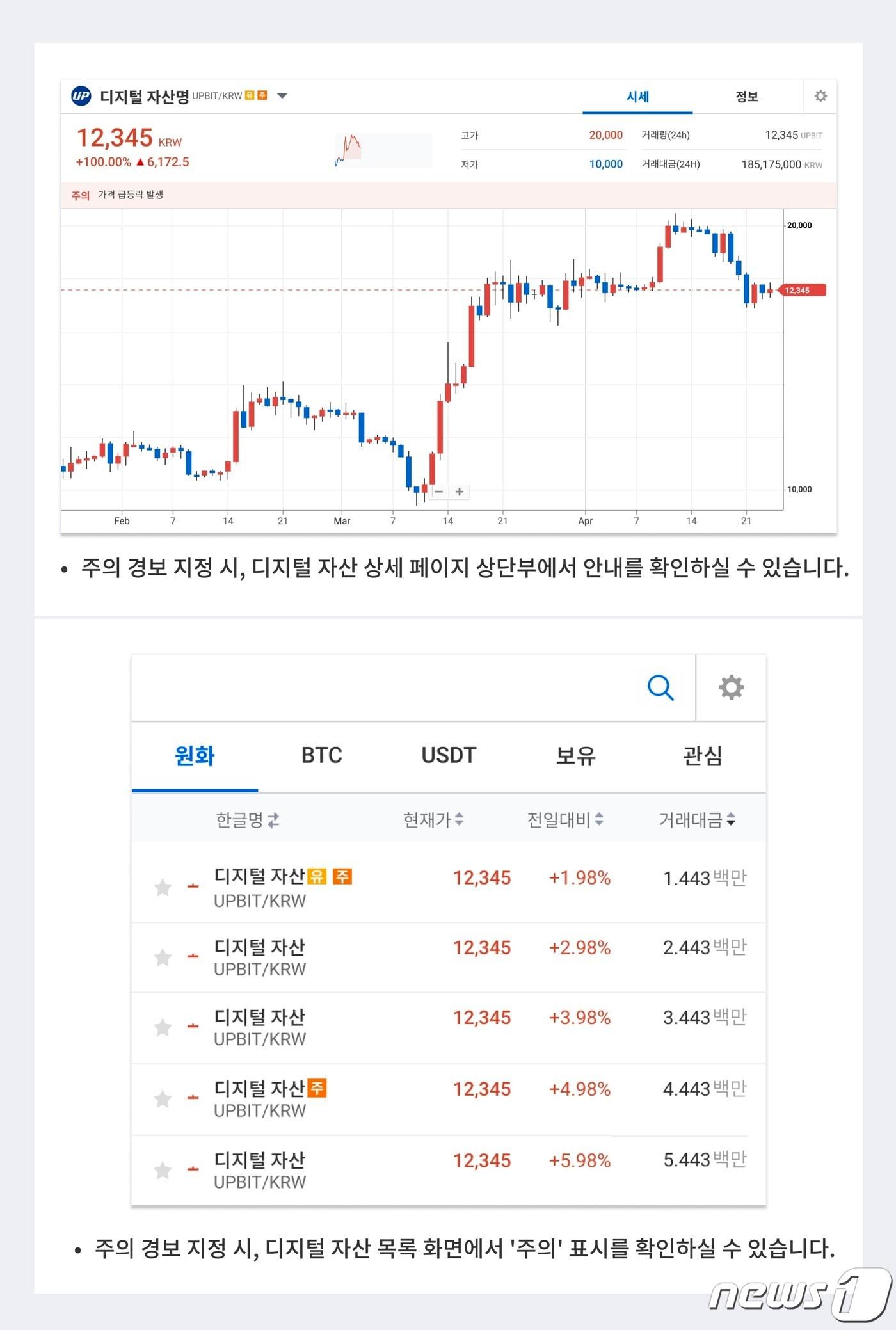 본문 이미지 - 국내 가상자산 거래소 업비트가 '주의 종목 경보' 기능을 추가했다고 25일 밝혔다. (업비트 공지사항 갈무리)