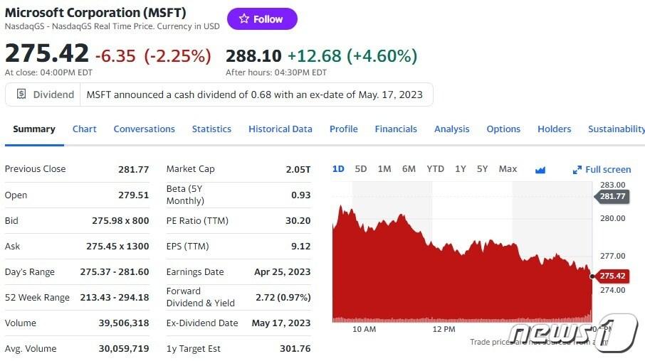 본문 이미지 - MS 일일 주가추이 - 야후 파이낸스 갈무리