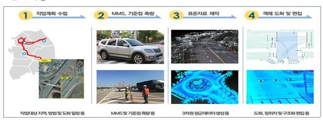 본문 이미지 - 지도 제작과정(국토교통부 제공)