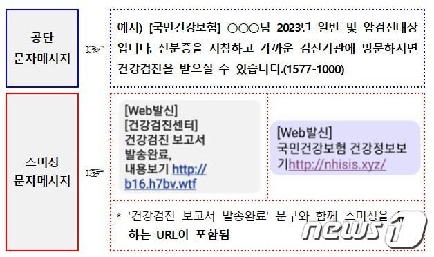 본문 이미지 - 국민건강보험공단 제공