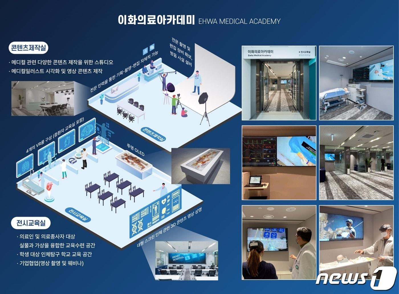 본문 이미지 - 이화의료아카데미/이화여자대학교 의료원 제공