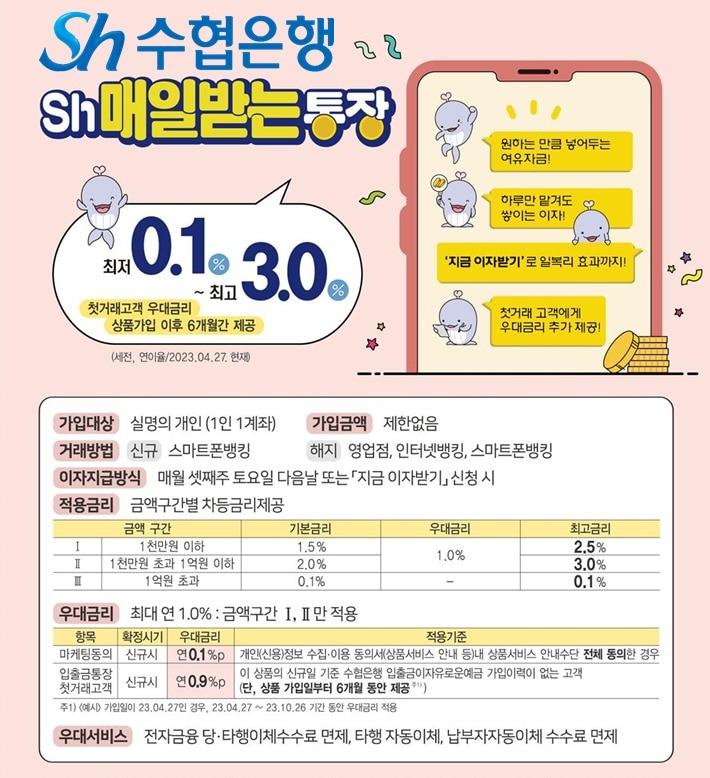 본문 이미지 - (Sh수협은행 제공)
