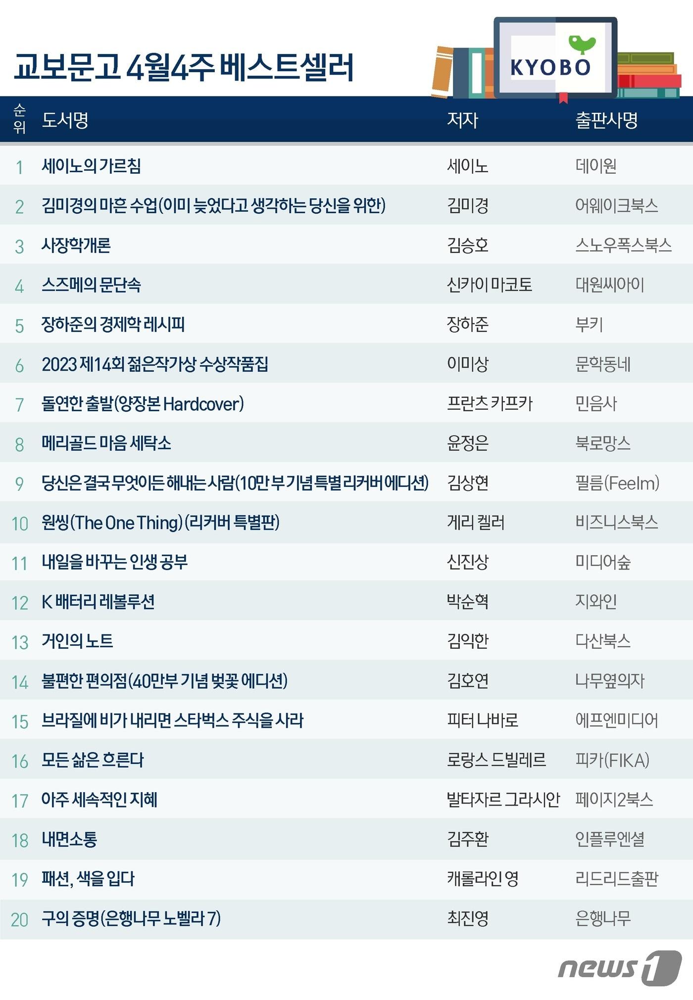 본문 이미지 - ⓒ News1 윤주희 디자이너