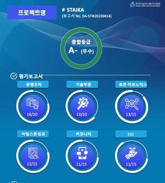 본문 이미지 - 사진 = 한국가상자산평가인증원 제공