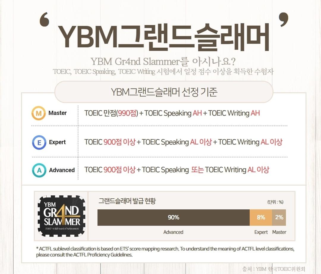 본문 이미지 - (한국TOEIC위원회 제공)