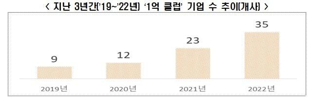 본문 이미지 - (전경련 제공)
