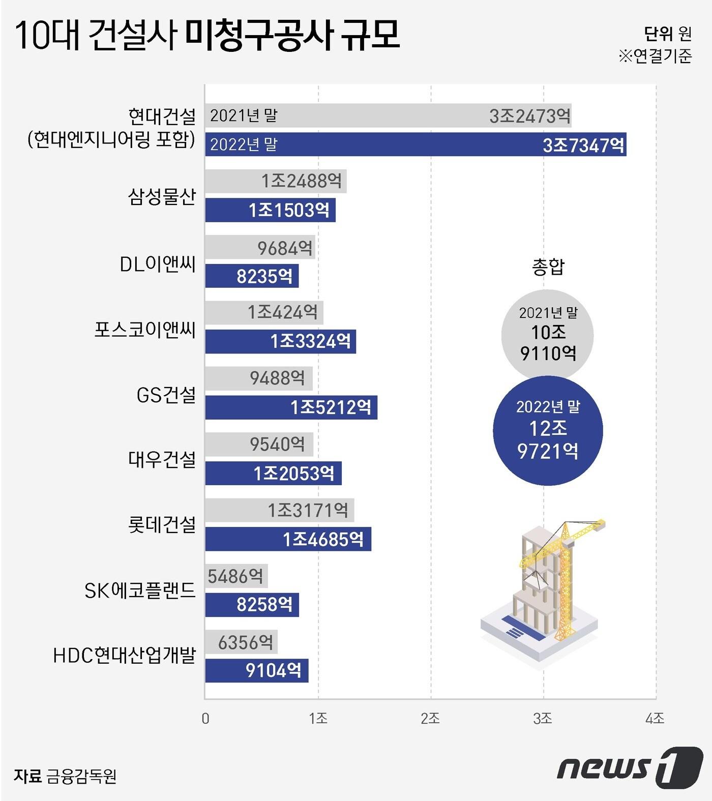 본문 이미지 - ⓒ News1 윤주희 디자이너