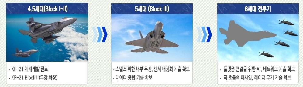 본문 이미지 - (KAI 제공)