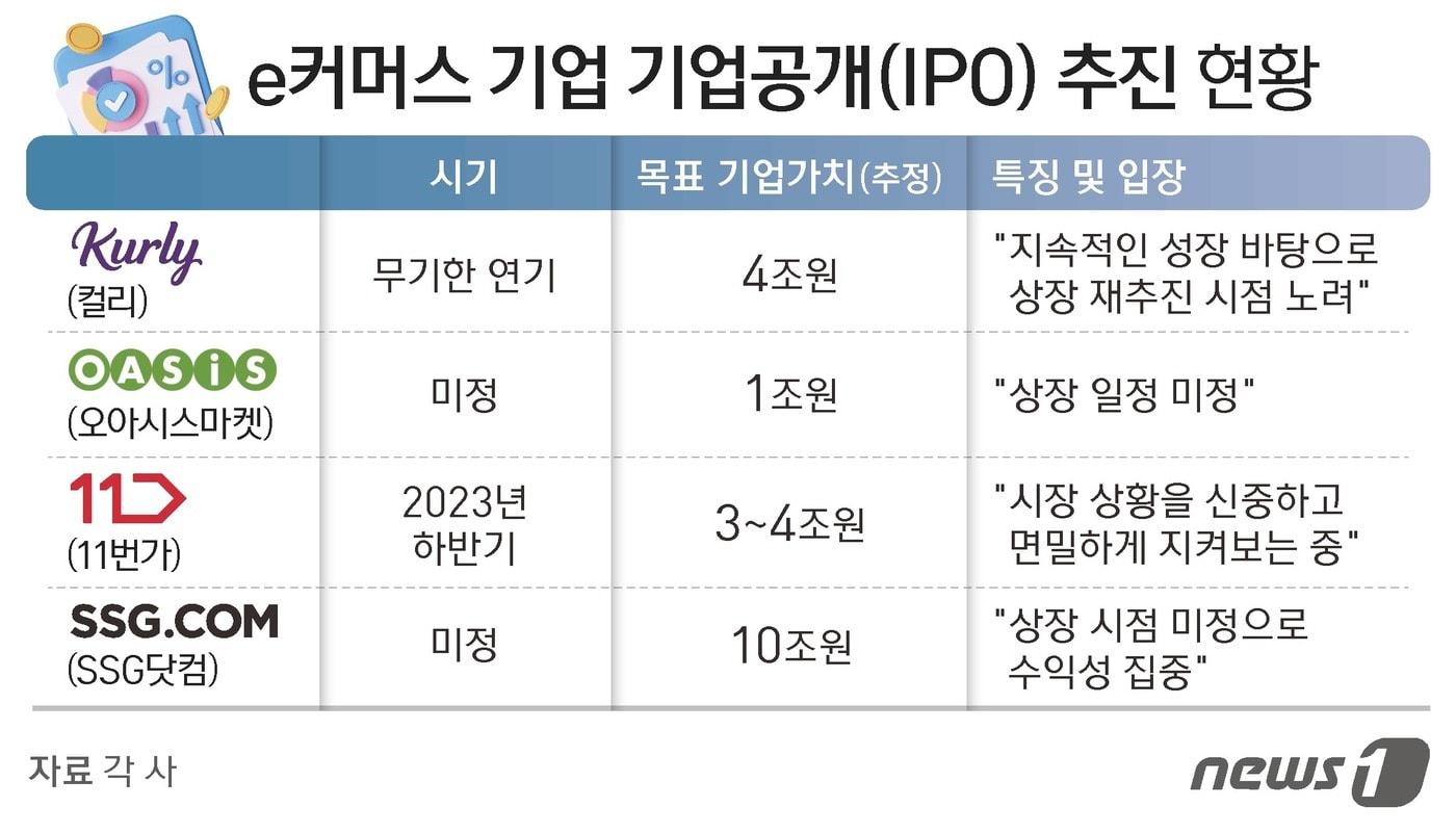 본문 이미지 - ⓒ News1 김지영 디자이너