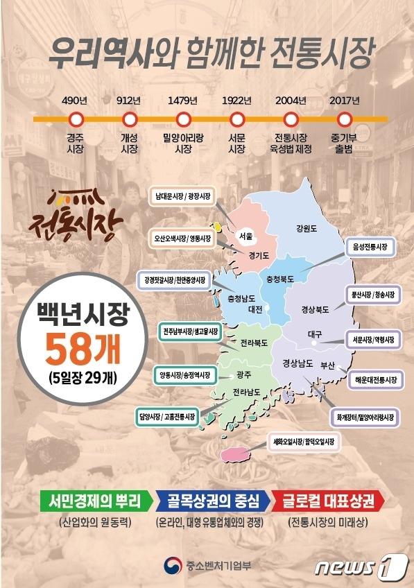 본문 이미지 - 지역별 주요 백년시장. (중소벤처기업부 제공)