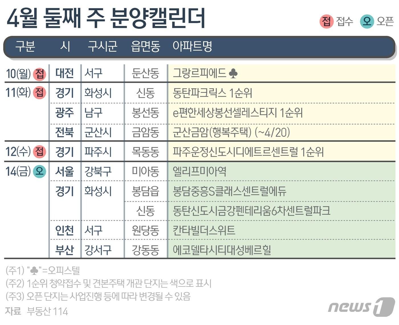 본문 이미지 - ⓒ News1 김지영 디자이너