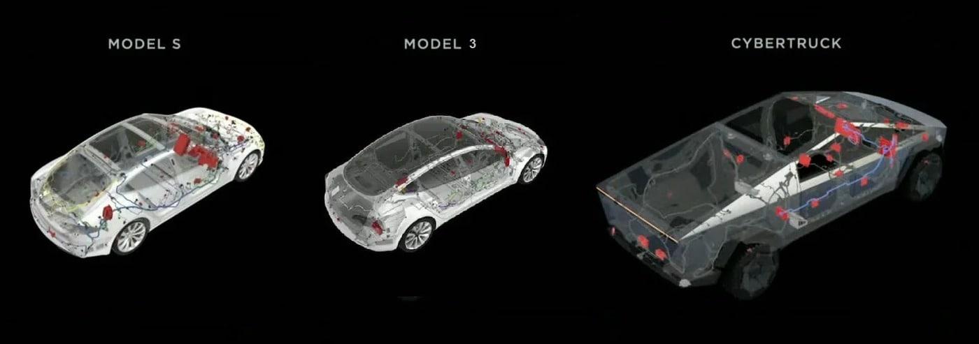 테슬라의 E/E 아키텍처 개선 및 배선 단순화 사례(한자연 제공라