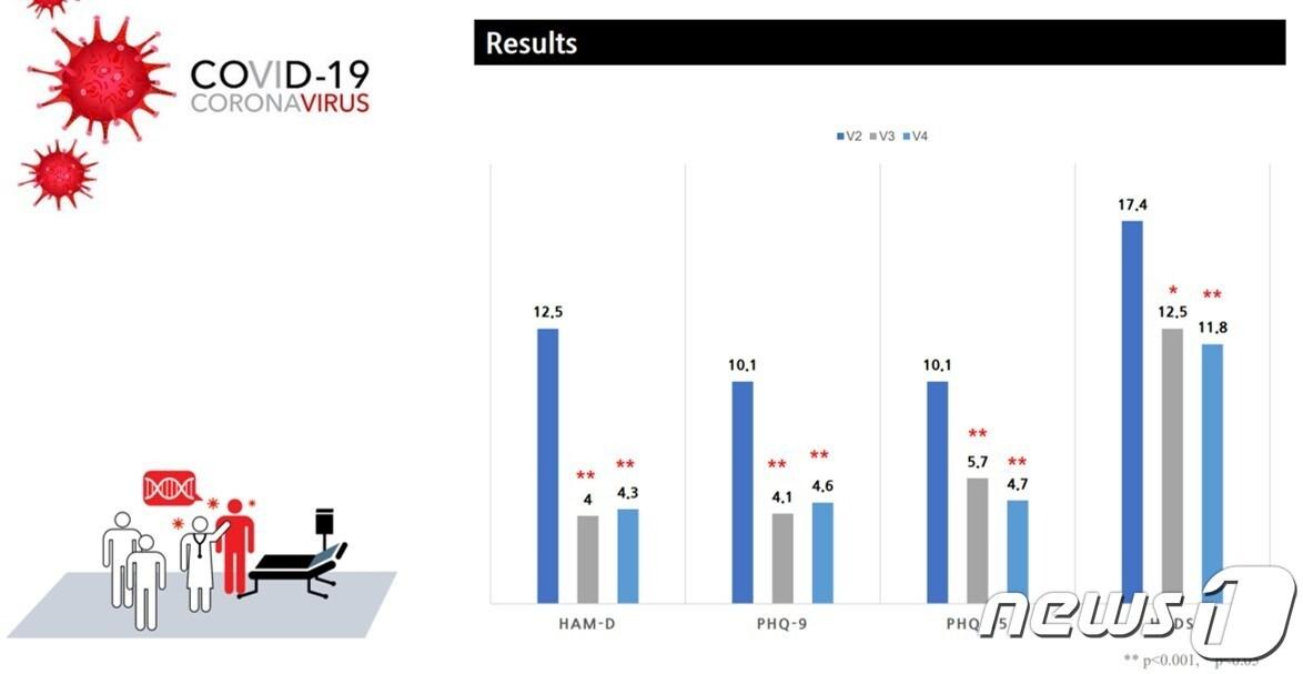 본문 이미지 - 마인드스팀 적용 결과&#40;와이브레인 제공&#41;