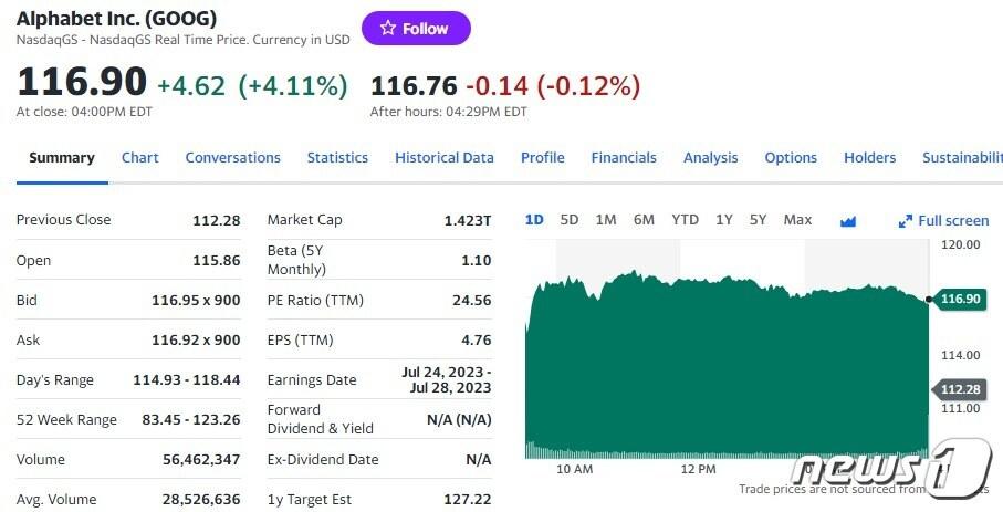 본문 이미지 - 알파벳 일일 주가추이 - 야후 파이낸스 갈무리
