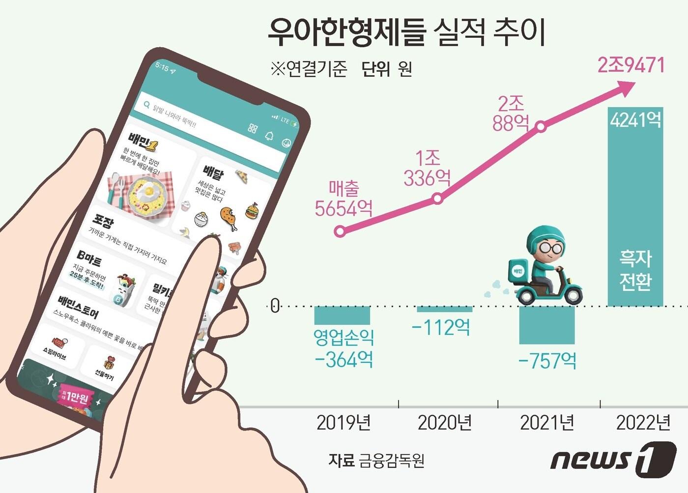 본문 이미지 - ⓒ News1 윤주희 디자이너