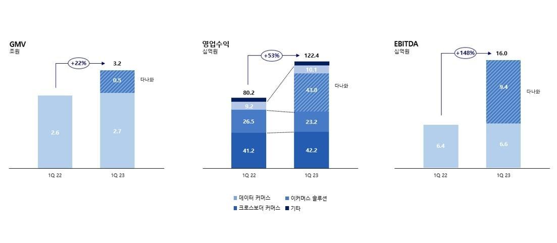 본문 이미지 - 커넥트웨이브 실적(커넥트웨이브 제공) 