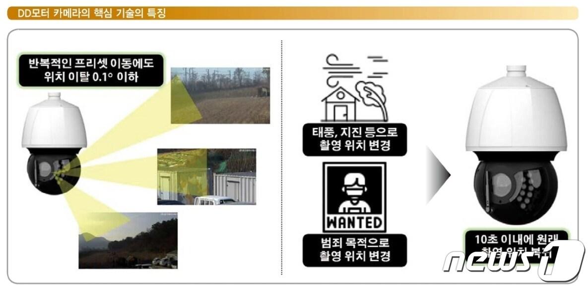 본문 이미지 - 한국아이티에스 DD모터 회전 CCTV/뉴스1