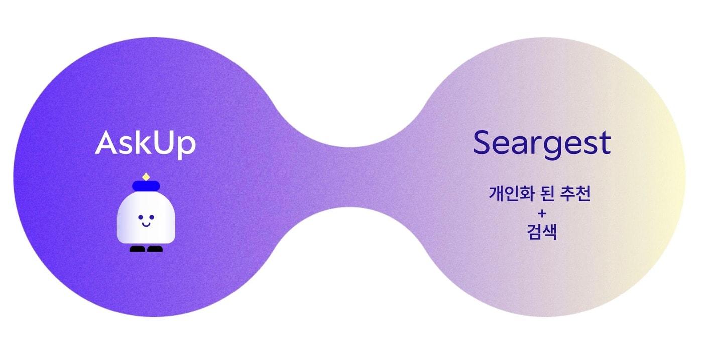 업스테이지 AskUp Seargest(업스테이지 제공) 2023.05.16 /뉴스1