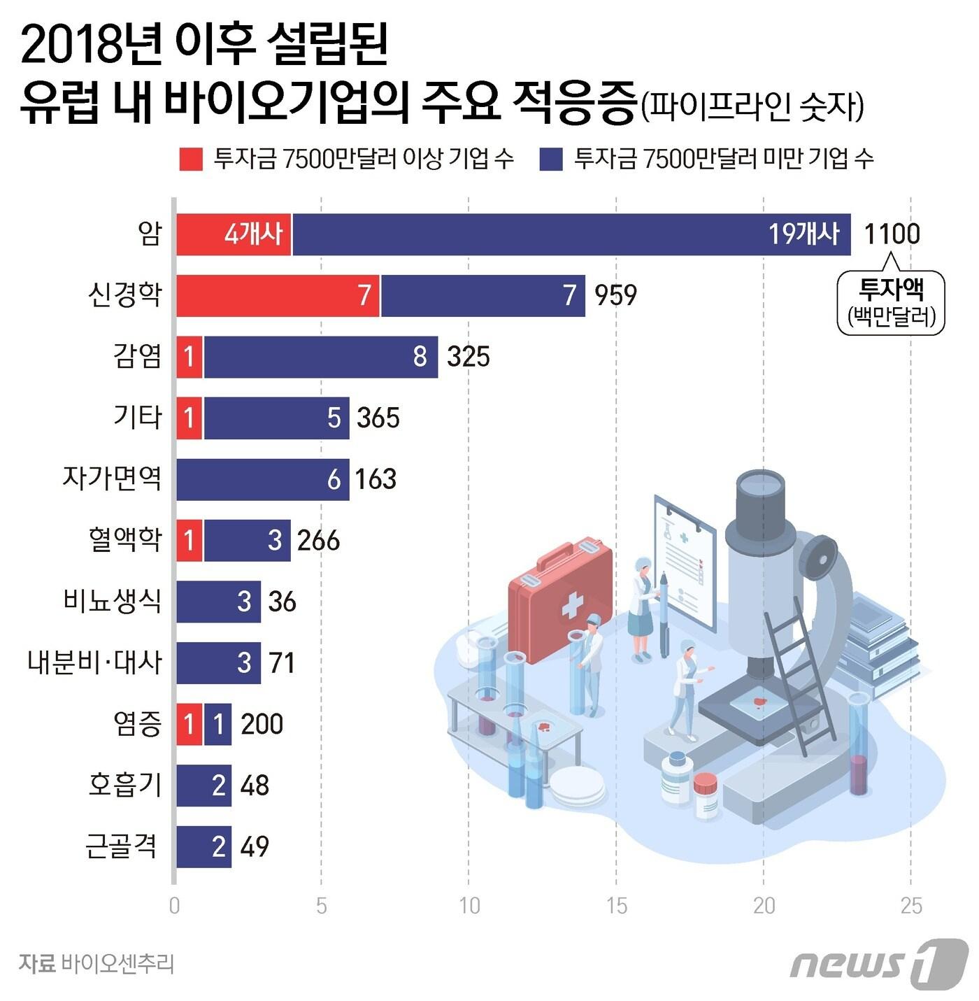 본문 이미지 - ⓒ News1 양혜림 디자이너