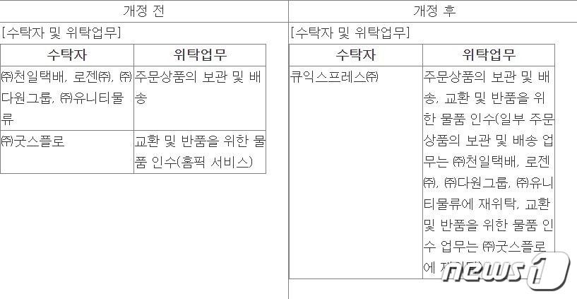 본문 이미지 - 위메프는 직매입 상품 원더배송 담당 주체를 큐익스프레스로 변경한다. (위메프 홈페이지 갈무리)