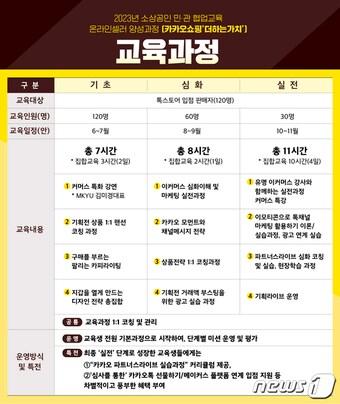 본문 이미지 - 2023년 소상공인 민·관 협업교육 온라인셀러 양성과정 이미지(소상공인시장진흥공단 제공)