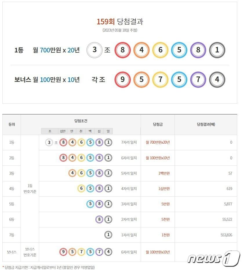 본문 이미지 - 159회 연금복권 당첨번호(동행복권 홈페이지 갈무리)