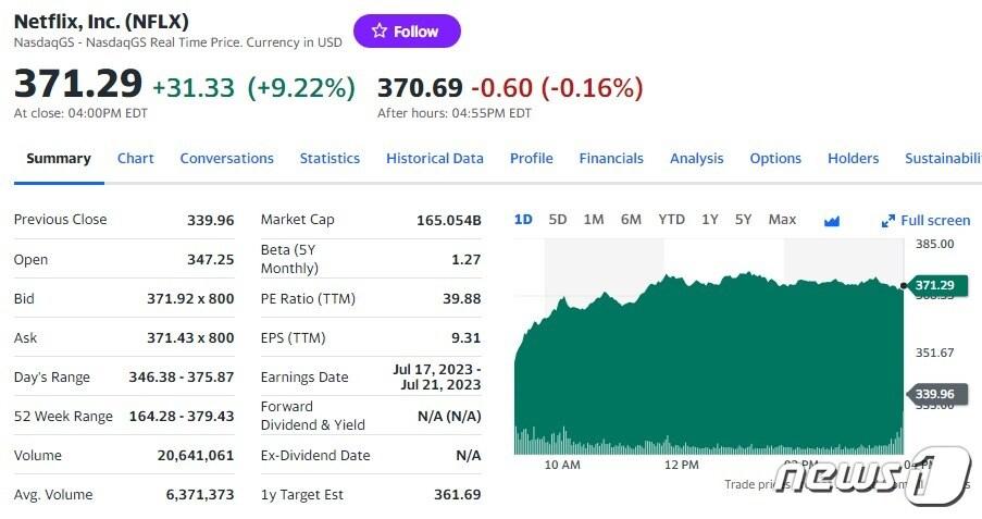 본문 이미지 - 넷플릭스 일일 주가 추이 - 야후 파이낸스 갈무리