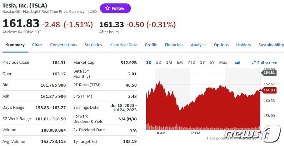 본문 이미지 - 테슬라 일일 주가추이 - 야후 파이낸스 갈무리