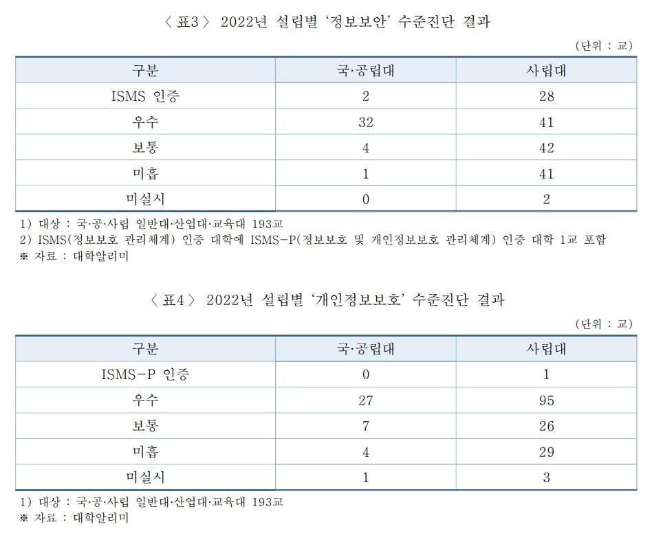 본문 이미지 - (대학교육연구소 제공)
