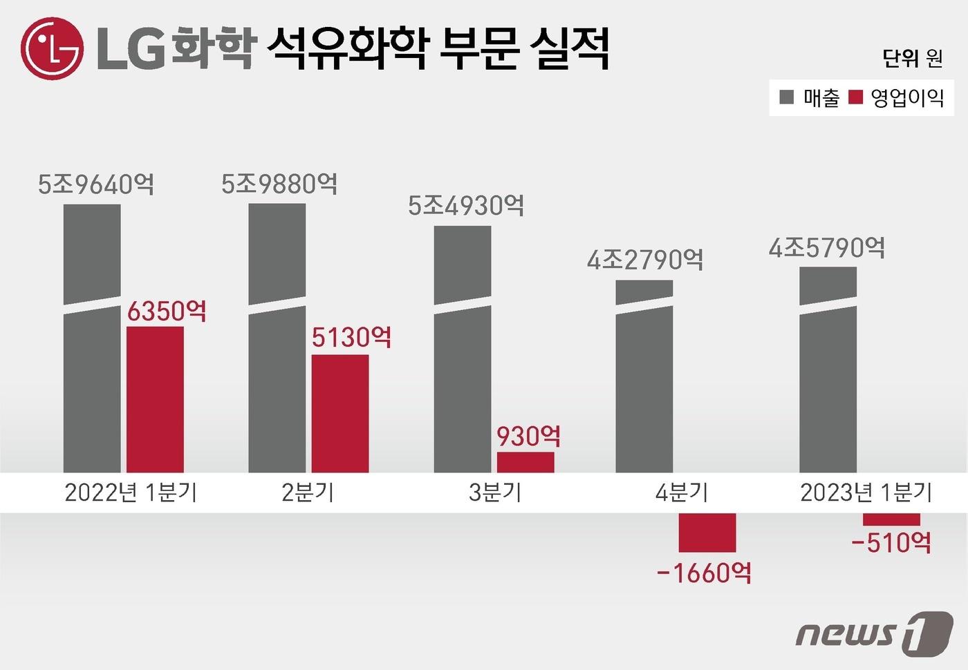 ⓒ News1 윤주희 디자이너
