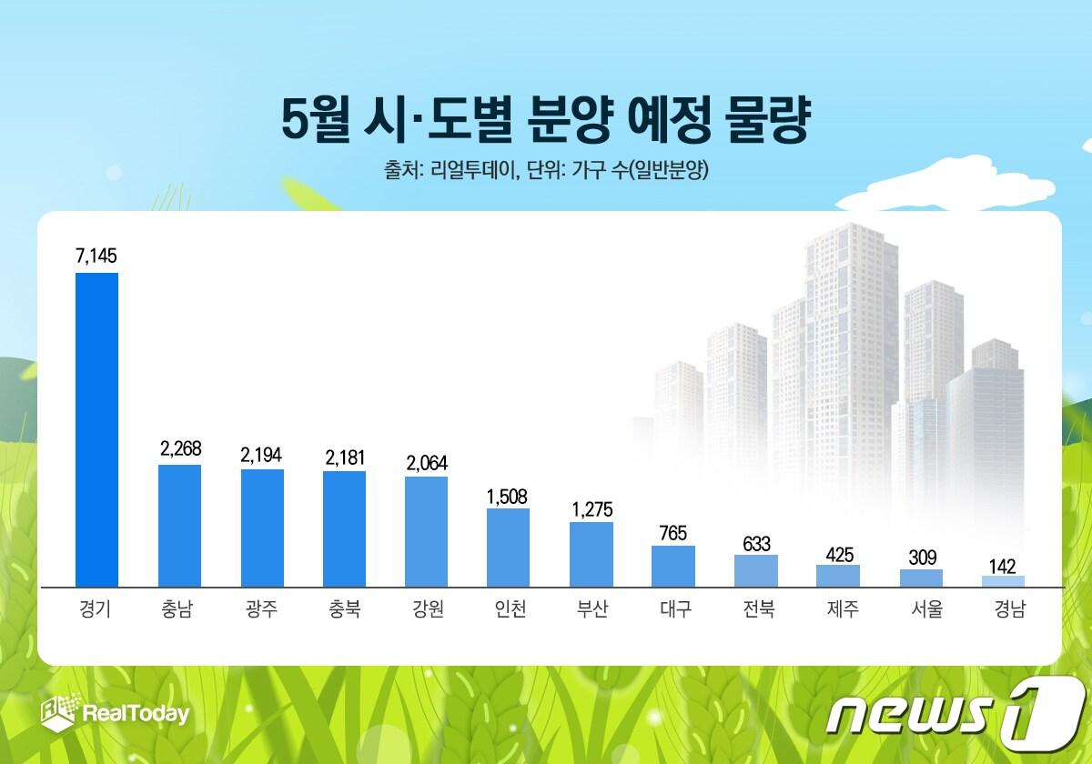 본문 이미지 - 5월 전국 아파트 분양물량.(리얼투데이 제공)