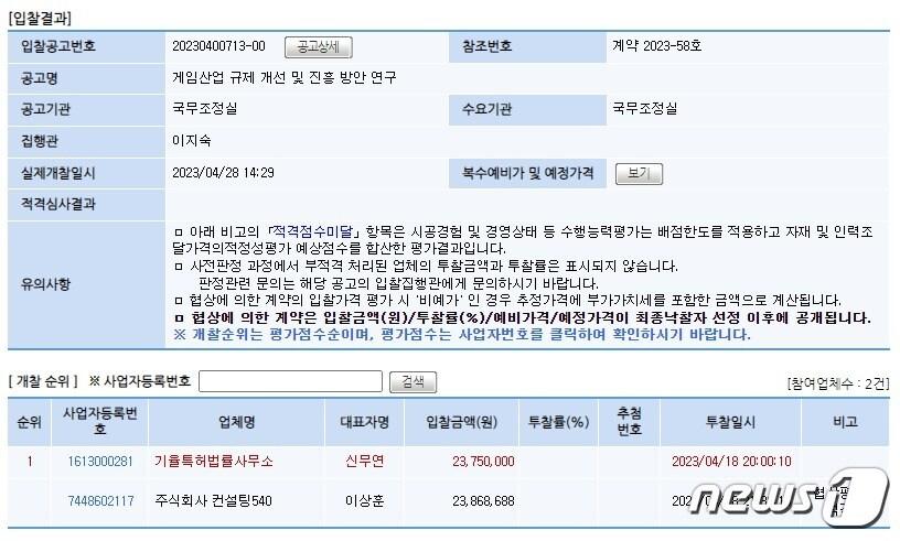 본문 이미지 - 국무조정실에서 발주한 '게임산업 규제 개선 및 진흥 방안 연구'의 최종 용역 낙찰자로 기율 특허법률사무소가 선정됐다. (한국 전자조달 시스템 '나라장터' 사이트 갈무리)