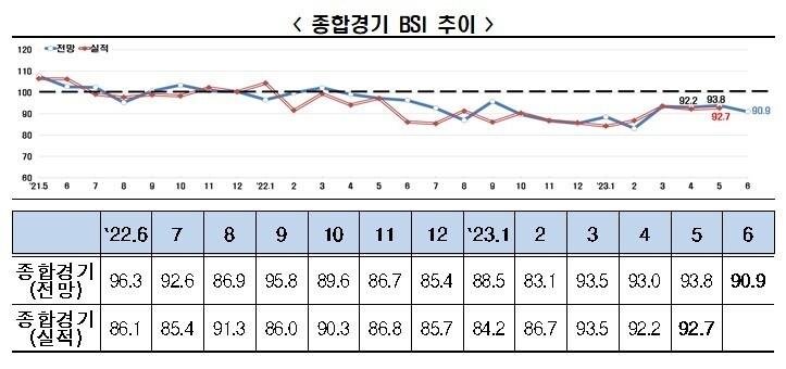 본문 이미지 - (전경련 제공)