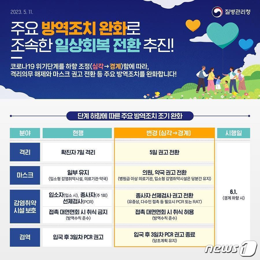 본문 이미지 - 경남 양산시 코로나 일상회복 홍보 포스터. (양산시 제공 )