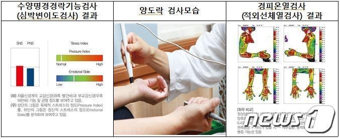 본문 이미지 - 한방검사 모습 및 결과(경희대학교병원 제공)