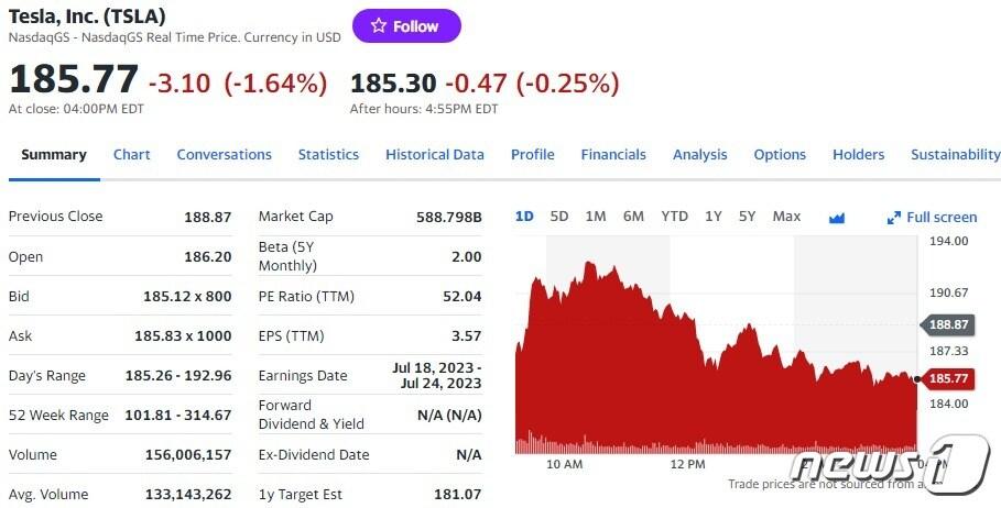 본문 이미지 - 테슬라 일일 주가추이 - 야후 파이낸스 갈무리