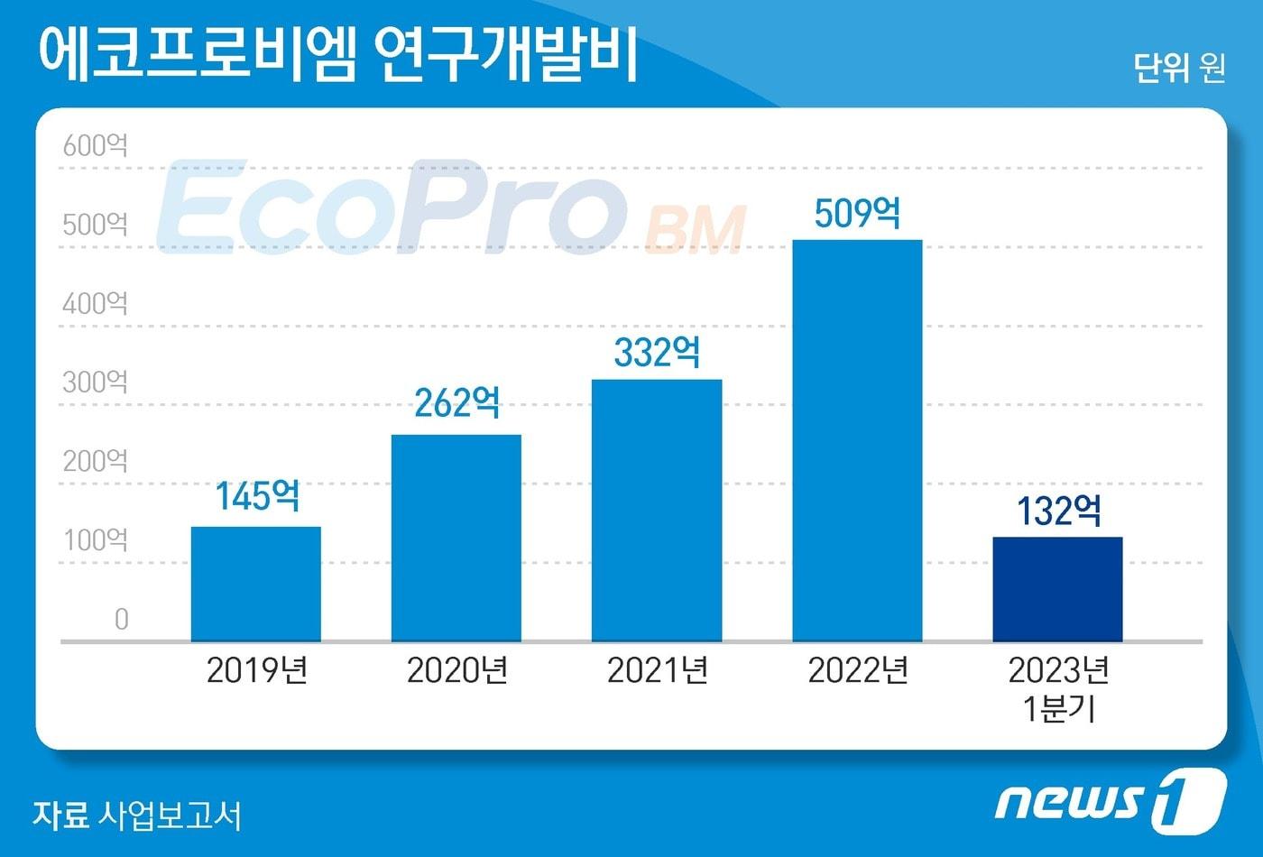 본문 이미지 - ⓒ News1 양혜림 디자이너