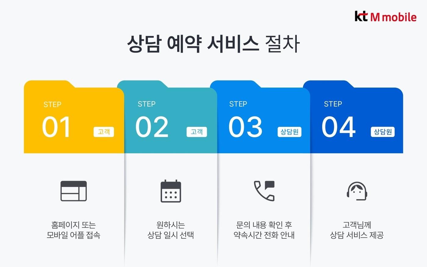 본문 이미지 - (KT엠모바일 제공)