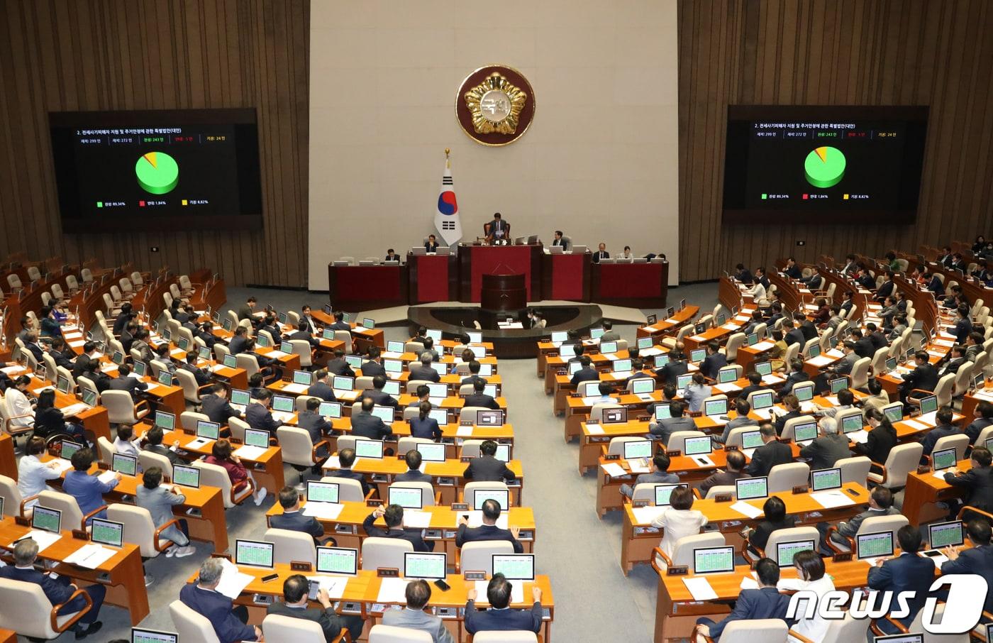 본문 이미지 - 25일 서울 여의도 국회에서 열린 제406회국회(임시회) 제1차 본회의에서 전세사기 피해자들에게 금융 지원을 확대하고 정부가 정부가 경·공매 대행 서비스를 제공하는 내용의 '전세 사기 피해자 지원 및 주거 안정에 관한 특별법' 이 통과되고 있다. 2023.5.25/뉴스1 ⓒ News1 송원영 기자