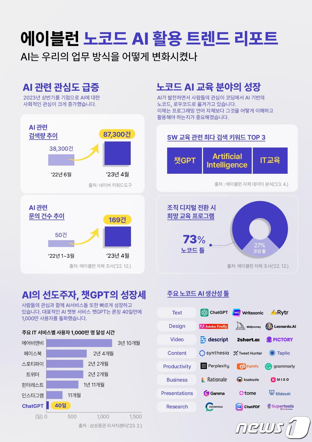 본문 이미지 - 사진제공=에이블런