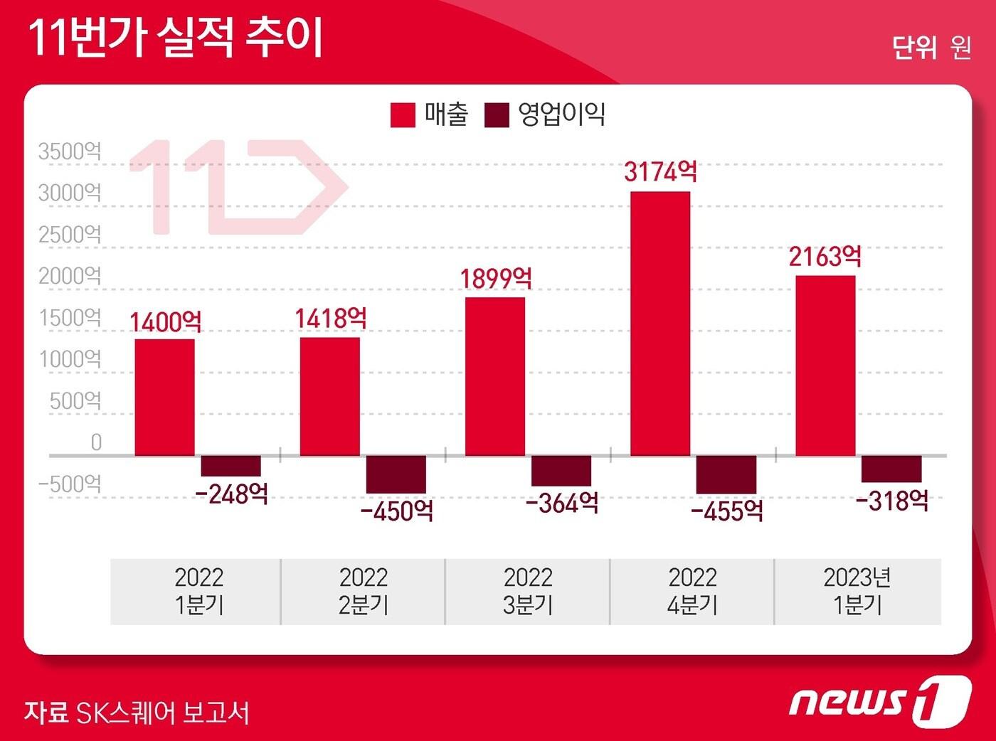 본문 이미지 - ⓒ News1 양혜림 디자이너