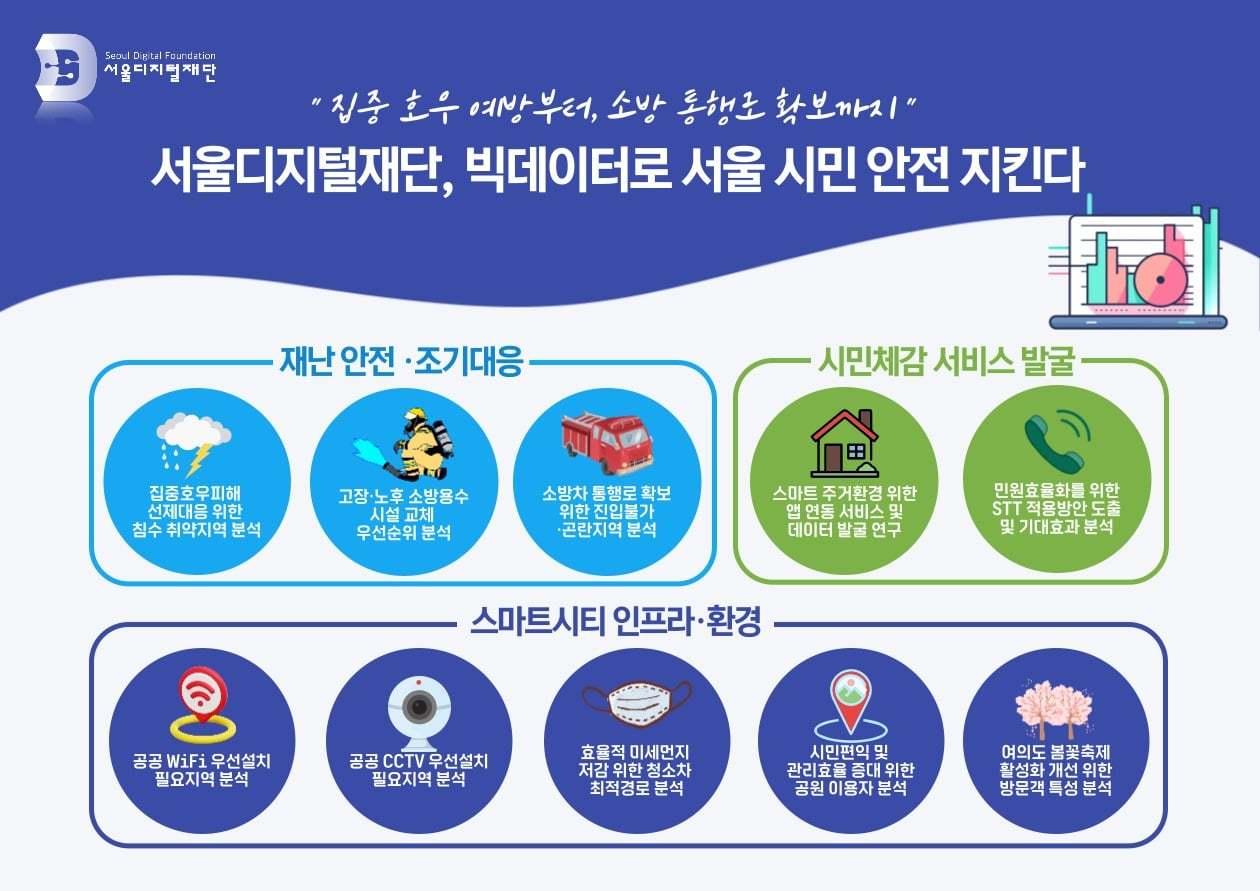 본문 이미지 - 빅데이터 분석 10개 과제. (서울시 제공)