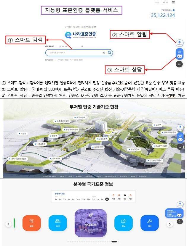 본문 이미지 - 국가기술표준원, 지능형 표준인증 플랫폼 서비스 화면 구성도
