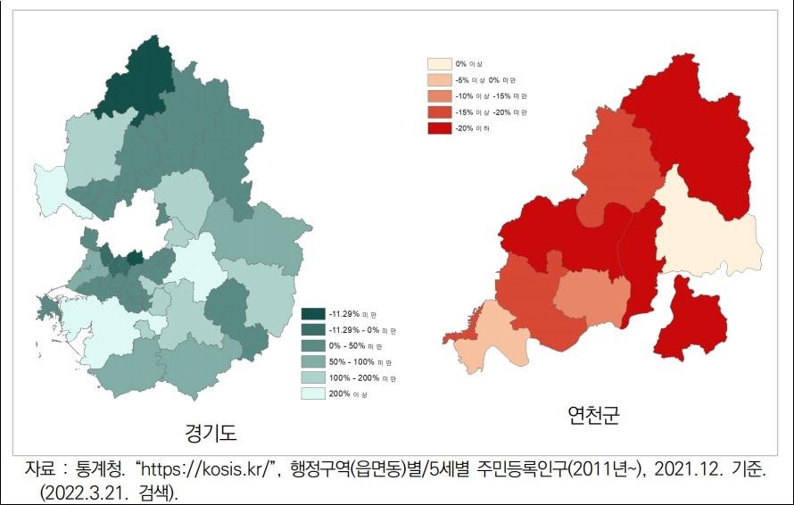 본문 이미지 - 연천군(지난해 기준 인구 4만2000여명)은 최근 인구수가 감소하면서 '소멸위험지역'으로 분류됐다. 사진은 경기도 31개시군과 연천군의 최근 20년간 인구변동 현황(경기연구원 제공)