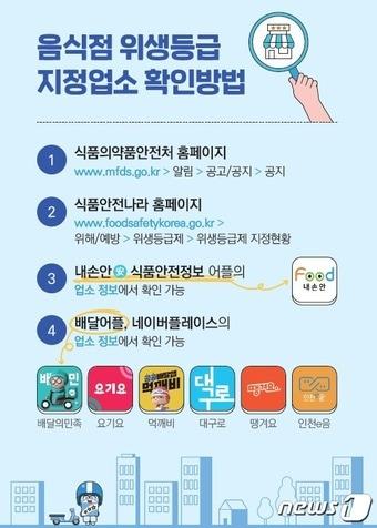 본문 이미지 - 음식점 위생등급 지정업소 확인방법(식품의약품안전처 제공)