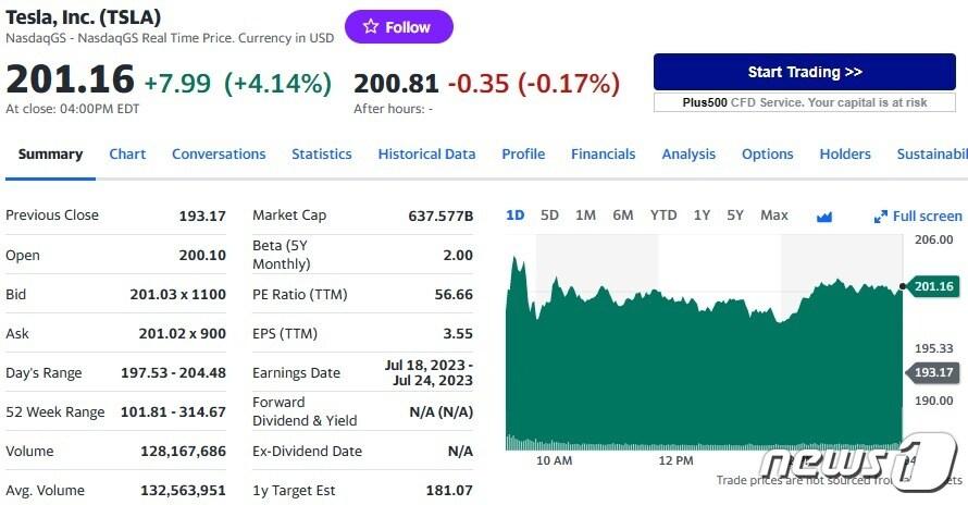 본문 이미지 - 테슬라 일일 주가추이 - 야후 파이낸스 갈무리
